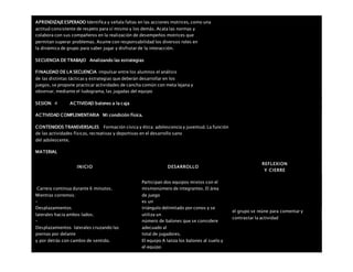APRENDIZAJEESPERADO Identifica y señala faltas en las acciones motrices, como una
actitud consistente de respeto para sí mismo y los demás. Acata las normas y
colabora con sus compañeros en la realización de desempeños motrices que
permitan superar problemas. Asume con responsabilidad los diversos roles en
la dinámica de grupo para saber jugar y disfrutar de la interacción.
SECUENCIA DE TRABAJO Analizando las estrategias
FINALIDAD DE LA SECUENCIA impulsar entre los alumnos el análisis
de las distintas tácticas y estrategias que deberán desarrollar en los
juegos, se propone practicar actividades de cancha común con meta lejana y
observar, mediante el ludograma, las jugadas del equipo
SESION: 4 ACTIVIDAD balones a la caja
ACTIVIDAD COMPLEMENTARIA Mi condición física.
CONTENIDOS TRANSVERSALES Formación cívica y ética: adolescencia y juventud. La función
de las actividades físicas, recreativas y deportivas en el desarrollo sano
del adolescente.
MATERIAL
INICIO DESARROLLO
REFLEXION
Y CIERRE
 Carrera continua durante 6 minutos.
 Mientras corremos:
–
Desplazamientos
laterales hacia ambos lados.
–
Desplazamientos laterales cruzando las
piernas por delante
y por detrás con cambio de sentido.
Participan dos equipos mixtos con el
mismonúmero de integrantes. El área
de juego
es un
triángulo delimitado por conos y se
utiliza un
número de balones que se considere
adecuado al
total de jugadores.
El equipo A lanza los balones al suelo y
el equipo
el grupo se reúne para comentar y
contrastar la actividad
 