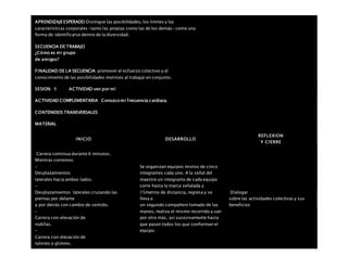 APRENDIZAJEESPERADO Distingue las posibilidades, los límites y las
características corporales –tanto las propias como las de los demás– como una
forma de identificarse dentro de la diversidad.
SECUENCIA DE TRABAJO
¿Cómo es mi grupo
de amigos?
FINALIDAD DE LA SECUENCIA promover el esfuerzo colectivo y el
conocimiento de las posibilidades motrices al trabajar en conjunto.
SESION: 9 ACTIVIDAD ven por mí
ACTIVIDAD COMPLEMENTARIA Conozco mi frecuencia cardiaca.
CONTENIDOS TRANSVERSALES
MATERIAL
INICIO DESARROLLO
REFLEXION
Y CIERRE
 Carrera continua durante 6 minutos.
 Mientras corremos:
–
Desplazamientos
laterales hacia ambos lados.
–
Desplazamientos laterales cruzando las
piernas por delante
y por detrás con cambio de sentido.
–
Carrera con elevación de
rodillas.
–
Carrera con elevación de
talones a glúteos.
Se organizan equipos mixtos de cinco
integrantes cada uno. A la señal del
maestro un integrante de cada equipo
corre hasta la marca señalada a
15metros de distancia, regresa y se
lleva a
un segundo compañero tomado de las
manos, realiza el mismo recorrido y van
por otro más, así sucesivamente hasta
que pasen todos los que conforman el
equipo.
Dialogar
sobre las actividades colectivas y sus
beneficios
 