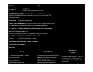Profesor: Fecha:
BLOQUE: 3
NOMBRE DEL
BLOQUE: Conocimiento de mí mismo
PROPOSITO DEL BLOQUE los alumnos refuercen el conocimiento de su cuerpo e
identifiquen los elementos que conforman el concepto que cada uno de ellos
tiene de sí mismo
CONTENIDO . ¿Cómo nos relacionamos?
APRENDIZAJEESPERADO Relaciona la acción motriz con las estrategias lógicas de la
actividad para percatarse del tipo de realizaciones que exige cada una.
SECUENCIA DE TRABAJO Cooperación y oposición: caras de la misma moneda.
FINALIDAD DE LA SECUENCIA los
alumnos realicen acciones motrices, para luego analizarlas y proponer
estrategias y dinámicas que permitan alcanzar las metas.
SESION: 1 ACTIVIDAD defensa de mi casa
ACTIVIDAD COMPLEMENTARIA A correr se ha dicho
CONTENIDOS TRANSVERSALES
MATERIAL
INICIO DESARROLLO
REFLEXION
Y CIERRE
 Carrera continua durante 6 minutos.
 Mientras corremos:
–
Desplazamientos
laterales hacia ambos lados.
Se enfrentan dos equipos mixtos de seis
jugadores cada uno.Los defensores,
colocados a lo largo de
la línea, tratan de evitar que los
atacantes depositen un pañuelo o
valorar su propio esfuerzo y el de sus
compañeros, formar el pensamiento
estratégico y mejorar su capacidad de
enfrentarse
 