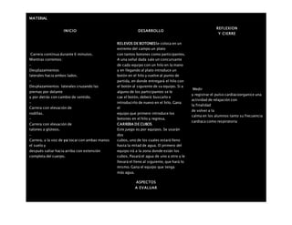 MATERIAL
INICIO DESARROLLO
REFLEXION
Y CIERRE
 Carrera continua durante 6 minutos.
 Mientras corremos:
–
Desplazamientos
laterales hacia ambos lados.
–
Desplazamientos laterales cruzando las
piernas por delante
y por detrás con cambio de sentido.
–
Carrera con elevación de
rodillas.
–
Carrera con elevación de
talones a glúteos.
–
Carrera, a la voz de ya tocar con ambas manos
el suelo y
después saltar hacia arriba con extensión
completa del cuerpo.
RELEVOS DE BOTONESSe coloca en un
extremo del campo un plato
con tantos botones como participantes.
A una señal dada sale un concursante
de cada equipo con un hilo en la mano
y en llegando al plato introduce un
botón en el hilo y vuelve al punto de
partida, en donde entregará el hilo con
el botón al siguiente de su equipo. Si a
alguno de los participantes se le
cae el botón, deberá buscarlo e
introducirlo de nuevo en el hilo. Gana
el
equipo que primero introduce los
botones en el hilo y regresa.
CARRERA DE CUBOS
Este juego es por equipos. Se usarán
dos
cubos, uno de los cuales estará lleno
hasta la mitad de agua. El primero del
equipo irá a la zona donde están los
cubos. Pasará el agua de uno a otro y le
llevará el lleno al siguiente, que hará lo
mismo. Gana el equipo que tenga
más agua.
Medir
y registrar el pulso cardiacoorganice una
actividad de relajación con
la finalidad
de volver a la
calma en los alumnos tanto su frecuencia
cardiaca como respiratoria
ASPECTOS
A EVALUAR
 