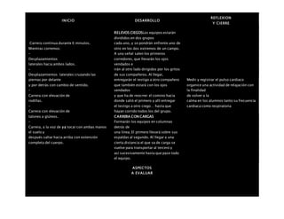 INICIO DESARROLLO
REFLEXION
Y CIERRE
 Carrera continua durante 6 minutos.
 Mientras corremos:
–
Desplazamientos
laterales hacia ambos lados.
–
Desplazamientos laterales cruzando las
piernas por delante
y por detrás con cambio de sentido.
–
Carrera con elevación de
rodillas.
–
Carrera con elevación de
talones a glúteos.
–
Carrera, a la voz de ya tocar con ambas manos
el suelo y
después saltar hacia arriba con extensión
completa del cuerpo.
RELEVOS CIEGOSLos equipos estarán
divididos en dos grupos
cada uno, y se pondrán enfrente uno de
otro en los dos extremos de un campo.
A una señal salen los primeros
corredores, que llevarán los ojos
vendados e
irán al otro lado dirigidos por los gritos
de sus compañeros. Al llegar,
entregarán el testigo a otro compañero
que también estará con los ojos
vendados
y que ha de reocrrer el comino hacia
donde salió el primero y allí entregar
el testigo a otro ciego… hasta que
hayan corrido todos los del grupo.
CARRERA CON CARGAS
Formarán los equipos en columnas
detrás de
una línea. El primero llevará sobre sus
espaldas al segundo. Al llegar a una
cierta distancia el que va de carga se
vuelve para transportar al tercero y
así sucesivamente hasta que pase todo
el equipo.
Medir y registrar el pulso cardiaco
organice una actividad de relajación con
la finalidad
de volver a la
calma en los alumnos tanto su frecuencia
cardiaca como respiratoria
ASPECTOS
A EVALUAR
 