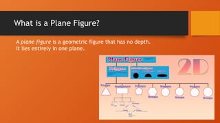 Plane Figure grade 6 recap lesson on geometry.pptx