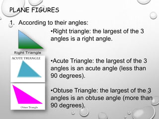 PLANE FIGURES
1. According to their angles:
•Right triangle: the largest of the 3
angles is a right angle.
•Acute Triangle: the largest of the 3
angles is an acute angle (less than
90 degrees).
•Obtuse Triangle: the largest of the 3
angles is an obtuse angle (more than
90 degrees).
 