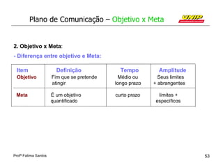 Plano de Comunicação – Objetivo x Meta


2. Objetivo x Meta:
- Diferença entre objetivo e Meta:

 Item                   D...