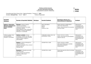 Prefeitura de Belo Horizonte
Secretaria Municipal de Educação
PLANEJAMENTO DOCENTE TRIMESTRAL
Escola Municipal Pérsio Pereira Pinto – Regional Nordeste – Trimestre: 1° - 2015
Disciplina: Educação física Ciclo:1° Ano: 2° Professor Responsável:
Capacidade
/Habilidade
Descrição da Capacidade/ Habilidade Abordagem Conteúdo Trabalhado
Metodologia utilizada para o
Desenvolvimento da Capacidade
Avaliação
Conhecer e desenvolver
diferentes movimentos de
diversas atividades
físicas.
Vivenciar as práticas corporais,
referentes aos conteúdos
culturais da Educação Física (jogos,
brincadeiras, esportes,
danças, ginásticas e lutas), valorizando a
ludicidade, a inclusão (respeitando as
diferenças) e a socialização.
T Jogos e brincadeiras
Esportes
Danças
Ginásticas e lutas
Propor conversas na rodinha sobre a
prática física desenvolvida;
Propor o desenvolvimento de movimentos
físicos por etapas.
Observação do
envolvimento e das
possibilidades físicas
desempenhadas pelo
aluno.
Conhecer o próprio corpo,
suas possibilidades,
limitações e necessidades
Conhecer e perceber, de forma
permanente e contínua, seu corpo, suas
possibilidades de movimento, buscando
superar os limites e ampliar as
potencialidades.
T Conhecendo o próprio corpo: suas
possibilidades e limites
Propor conversas na rodinha
Propor a observação das potencialidades e
limites de cada um.
Observação do
envolvimento e das
possibilidades físicas
desempenhadas pelo
aluno.
Conhecer os efeitos da hidratação no
organismo durante a
realização de atividades físicas, inclusive
durante as aulas de
Educação Física.
T Atividade física e saúde Propor conversas na rodinha
Observação Reflexão após a atividade
física de seus resultados e
desdobramentos.
Observação do
envolvimento e das
possibilidades físicas
desempenhadas pelo
aluno.
Reconhecer as alterações provocadas
pelo esforço físico
(cansaço, elevação dos batimentos
cardíacos) e saber por que
elas ocorrem.
T Atividade física e saúde Propor observação dos efeitos da atividade
desenvolvida.
Observação do
envolvimento e das
possibilidades físicas
desempenhadas pelo
aluno.
 