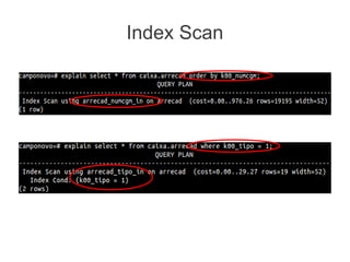 Index Scan
 