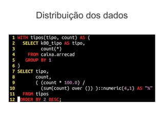 Distribuição dos dados
 