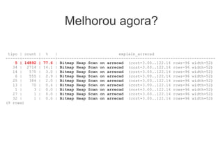 Melhorou agora?
tipo | count | % | explain_arrecad
------+-------+------+-------------------------------------------------------------------
5 | 14892 | 77.6 | Bitmap Heap Scan on arrecad (cost=3.00..122.14 rows=96 width=52)
34 | 2714 | 14.1 | Bitmap Heap Scan on arrecad (cost=3.00..122.14 rows=96 width=52)
14 | 575 | 3.0 | Bitmap Heap Scan on arrecad (cost=3.00..122.14 rows=96 width=52)
6 | 555 | 2.9 | Bitmap Heap Scan on arrecad (cost=3.00..122.14 rows=96 width=52)
25 | 384 | 2.0 | Bitmap Heap Scan on arrecad (cost=3.00..122.14 rows=96 width=52)
13 | 70 | 0.4 | Bitmap Heap Scan on arrecad (cost=3.00..122.14 rows=96 width=52)
1 | 3 | 0.0 | Bitmap Heap Scan on arrecad (cost=3.00..122.14 rows=96 width=52)
27 | 1 | 0.0 | Bitmap Heap Scan on arrecad (cost=3.00..122.14 rows=96 width=52)
32 | 1 | 0.0 | Bitmap Heap Scan on arrecad (cost=3.00..122.14 rows=96 width=52)
(9 rows)
 