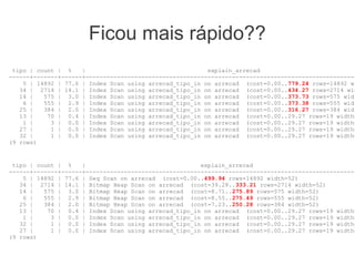 Ficou mais rápido??
tipo | count | % | explain_arrecad
------+-------+------+------------------------------------------------------------------------------
5 | 14892 | 77.6 | Index Scan using arrecad_tipo_in on arrecad (cost=0.00..779.24 rows=14892 wi
34 | 2714 | 14.1 | Index Scan using arrecad_tipo_in on arrecad (cost=0.00..434.27 rows=2714 wid
14 | 575 | 3.0 | Index Scan using arrecad_tipo_in on arrecad (cost=0.00..373.73 rows=575 widt
6 | 555 | 2.9 | Index Scan using arrecad_tipo_in on arrecad (cost=0.00..373.38 rows=555 widt
25 | 384 | 2.0 | Index Scan using arrecad_tipo_in on arrecad (cost=0.00..316.27 rows=384 widt
13 | 70 | 0.4 | Index Scan using arrecad_tipo_in on arrecad (cost=0.00..29.27 rows=19 width=
1 | 3 | 0.0 | Index Scan using arrecad_tipo_in on arrecad (cost=0.00..29.27 rows=19 width=
27 | 1 | 0.0 | Index Scan using arrecad_tipo_in on arrecad (cost=0.00..29.27 rows=19 width=
32 | 1 | 0.0 | Index Scan using arrecad_tipo_in on arrecad (cost=0.00..29.27 rows=19 width=
(9 rows)
tipo | count | % | explain_arrecad
------+-------+------+------------------------------------------------------------------------------
5 | 14892 | 77.6 | Seq Scan on arrecad (cost=0.00..499.94 rows=14892 width=52)
34 | 2714 | 14.1 | Bitmap Heap Scan on arrecad (cost=39.28..333.21 rows=2714 width=52)
14 | 575 | 3.0 | Bitmap Heap Scan on arrecad (cost=8.71..275.89 rows=575 width=52)
6 | 555 | 2.9 | Bitmap Heap Scan on arrecad (cost=8.55..275.49 rows=555 width=52)
25 | 384 | 2.0 | Bitmap Heap Scan on arrecad (cost=7.23..250.28 rows=384 width=52)
13 | 70 | 0.4 | Index Scan using arrecad_tipo_in on arrecad (cost=0.00..29.27 rows=19 width=
1 | 3 | 0.0 | Index Scan using arrecad_tipo_in on arrecad (cost=0.00..29.27 rows=19 width=
32 | 1 | 0.0 | Index Scan using arrecad_tipo_in on arrecad (cost=0.00..29.27 rows=19 width=
27 | 1 | 0.0 | Index Scan using arrecad_tipo_in on arrecad (cost=0.00..29.27 rows=19 width=
(9 rows)
 