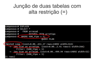 Junção de duas tabelas com
alta restrição (=)
 