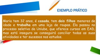 Maria tem 32 anos, é casada, tem dois filhos menores de
idade e trabalha em uma loja de roupas. Ela passou no
processo seletivo da Uniube, que oferece cursos em EAD,
mas está insegura se conseguirá conciliar todas as suas
atividades e ter sucessos nos estudos.
EXEMPLO PRÁTICO
 