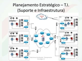 Planejamento Estratégico