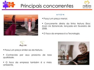 Principais concorrentes Possui um preço menor. Concorrente direta da linha Natura Ekos: Avon Liiv Botanicals, lançada em fevereiro de 2008. O foco da empresa é a Tecnologia. Possui um preço similar ao da Natura. Conhecida por seus produtos de boa qualidade. O foco da empresa também é o meio ambiente. 