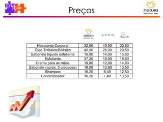 Preços Hidratante Corporal 32,90 19,00 20,80 Óleo Trifásico/Bifásico 49,90 26,00 29,50 Sabonete líquido esfoliante 19,80 14,00 15,80 Esfoliante 37,20 18,00 18,80 Creme para as mãos 19,80 12,00 14,80 Sabonete (aprox. 3 unidades) 18,90 12,60 13,50 Shampoo 16,20 6,49 12,50 Condicionador 16,20 7,49 13,50 