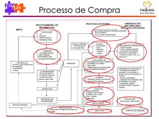 Processo de Compra INICIADOR 