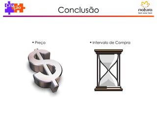 Conclusão Preço Intervalo de Compra 