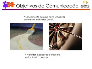 Objetivos de Comunicação Lançamento de uma nova linha Ekos com ativos brasileiros (Açaí). Valorizar o papel da consultora estimulando a venda. 