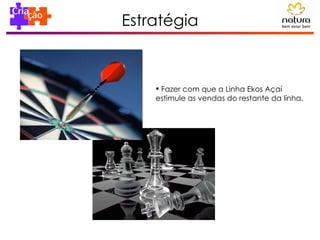 Estratégia Fazer com que a Linha Ekos Açaí estimule as vendas do restante da linha. 