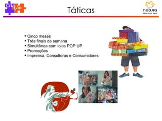 Táticas Cinco meses Três finais de semana Simultânea com lojas POP UP Promoções Imprensa, Consultoras e Consumidores 