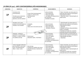 8ª SÉRIE (9º ano) – ARTE CONTEMPORÂNEA (PÓS-MODERNISMO)
 BIMESTRES             OBJETIVOS                            CONTEÚDOS                       PROCEDIMENTOS                             RECURSOS


             -Conceituar Arte                                                        -Leitura de textos;              -Textos fornecidos aos alunos pela U.E.,
             Contemporânea;                     -O que é Arte Contemporânea?          -Aulas expositivas;             elaborado pela professora da disciplina;
   1º        -Perceber que os elementos
                                                -A pop art ( início da arte
                                                contemporânea);
                                                                                     - leitura de imagens;
                                                                                      -uso didático de equipamentos
                                                                                                                      -Reproduções de Obras;
                                                                                                                      - Datashow ( videos e apresentações em
             da pós-modernidade                 - Op art;                            de multimídia;                   power point)
             aproxima a arte do cotidiano                                            -atividades em grupo;


             -Perceber a arte como                                                                                    - Texto fornecido aos alunos pela U.E.,
             produto de transformação do        -Instalação;                         -Leitura de textos;              elaborado pela professora da disciplina;
             indivíduo e da sociedade.          -Graffiti                             -Aulas expositivas;             -Reproduções de Obras;
   2º                                           -Video como instrumento da arte;     - leitura de imagens;
                                                                                       -atividades em grupo;
                                                                                                                      - Datashow
                                                                                                                      -Exibição de filmes e documentários
                                                                                                                      sobre o conteúdo;
                                                                                                                      -Atividades de fixação dos conteúdos ,
                                                                                                                      utilizando técnicas de artes plásticas,
             -Pesquisar , conhecer e                                                 -Leitura de textos;              Textos fornecidos aos alunos pela U.E.,
             apresentar as manifestações                                              -Aulas expositivas;             elaborado pela professora da disciplina;
             artísticas , as obras e artistas   -Performance                         - leitura de imagens;            -Reproduções de Obras;
   3º        em evidência de hoje.              -Alexander Calder e Vick Muniz        -aulas práticas;
                                                                                      -atividades em grupo
                                                                                                                      - Datashow

                                                                                     -uso didático de equipamentos
                                                                                     de multimídia.


              Utilizar linguagens diferentes                                         -Leitura de textos;              -Textos fornecidos aos alunos pela U.E.,
             para comunicar, a arte como        -Arte de Hoje;                        -Aulas expositivas;             elaborado pela professora da disciplina;
             forma de identificação de          -Produção de trabalhos dos alunos    - leitura de imagens;            -Reproduções de Obras;
   4º        idéias e status social.            utilizando técnicas e materiais do
                                                cotidiano.
                                                                                      -aulas práticas;
                                                                                      -atividades em grupo
                                                                                                                      - Datashow ( videos e apresentações em
                                                                                                                      power point);
                                                                                     -uso didático de equipamentos    -Atividades de fixação dos conteúdos ,
                                                                                     de multimídia                    utilizando técnicas de artes plásticas,
 