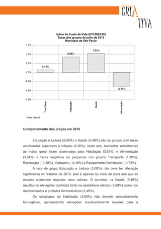 Comportamento dos preços em 2010


      Educação e Leitura (5,08%) e Saúde (5,48%) são os grupos com taxas
acumuladas superiores à inflação (3,36%), neste ano. Aumentos semelhantes
ao índice geral foram observados para Habitação (3,93%) e Alimentação
(3,54%) e taxas negativas ou pequenas nos grupos Transporte (1,10%),
Recreação (- 0,30%), Vestuário (- 0,48%) e Equipamento Doméstico (- 0,73%).
      A taxa do grupo Educação e Leitura (5,08%) não deve ter alteração
significativa no restante de 2010, pois é apenas no início de cada ano que as
escolas costumam reajustar seus valores. O aumento na Saúde (5,48%)
resultou de elevações ocorridas tanto na assistência médica (5,50%) como nos
medicamentos e produtos farmacêuticos (5,45%).
      Os subgrupos da Habitação (3,93%) não tiveram comportamento
homogêneo, apresentando elevações acentuadamente maiores para a
 