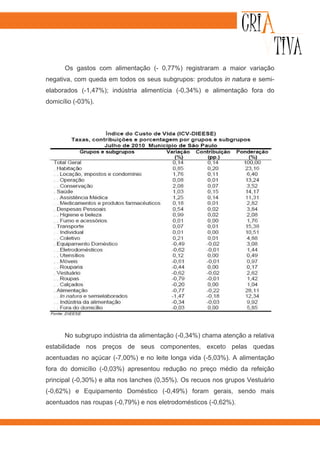 Os gastos com alimentação (- 0,77%) registraram a maior variação
negativa, com queda em todos os seus subgrupos: produtos in natura e semi-
elaborados (-1,47%); indústria alimentícia (-0,34%) e alimentação fora do
domicílio (-03%).




      No subgrupo indústria da alimentação (-0,34%) chama atenção a relativa
estabilidade nos preços de seus componentes, exceto pelas quedas
acentuadas no açúcar (-7,00%) e no leite longa vida (-5,03%). A alimentação
fora do domicílio (-0,03%) apresentou redução no preço médio da refeição
principal (-0,30%) e alta nos lanches (0,35%). Os recuos nos grupos Vestuário
(-0,62%) e Equipamento Doméstico (-0,49%) foram gerais, sendo mais
acentuados nas roupas (-0,79%) e nos eletrodomésticos (-0,62%).
 