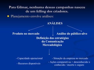 Para Gilmar, nenhuma dessas campanhas nasceu de um felling dos criadores. Planejamento envolve análises: ANÁLISES Produto no mercado Definição das estratégias da Comunicação Mercadológica  Análise do público-alvo - Ações comparativas = desconhecido x conhecido / incerto x seguro - Capacidade operacional  - Recursos disponíveis  - Situação da empresa no mercado  