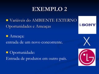 EXEMPLO 2 Variáveis do AMBIENTE EXTERNO Oportunidades e Ameaças Ameaça: entrada de um novo concorrente. Oportunidade: Entrada de produtos em outro país. 