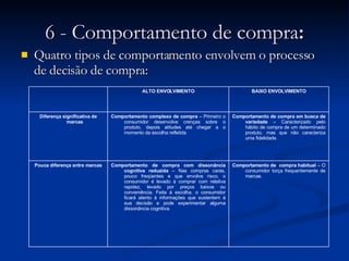 6 - Comportamento de compra : Quatro tipos de comportamento envolvem o processo de decisão de compra: Comportamento de  compra habitual  – O consumidor torça frequentemente de marcas. Comportamento de compra com dissonância cognitiva reduzida  – Nas compras caras, pouco freqüentes e que envolve risco, o consumidor é levado à comprar com relativa rapidez, levado por preços baixos ou conveniência. Feita à escolha, o consumidor ficará atento à informações que sustentem à sua decisão e pode experimentar alguma dissonância cognitiva. Pouca diferença entre marcas Comportamento de compra em busca de variedade  – Caracterizado pelo hábito de compra de um determinado produto, mas que não caracteriza uma fidelidade. Comportamento complexo de compra  – Primeiro o consumidor desenvolve crenças sobre o produto, depois atitudes até chegar a o momento da escolha refletida Diferença significativa de marcas BAIXO ENVOLVIMENTO ALTO ENVOLVIMENTO 