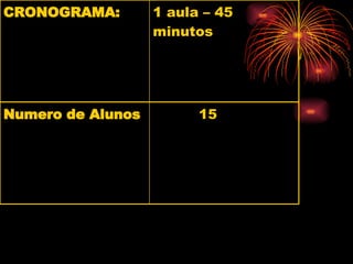15 Numero de Alunos 1 aula – 45 minutos CRONOGRAMA: 