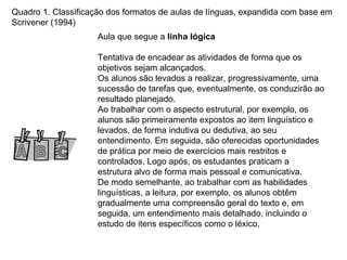Quadro 1. Classificação dos formatos de aulas de línguas, expandida com base em
Scrivener (1994)
                     Aula que segue a linha lógica

                     Tentativa de encadear as atividades de forma que os
                     objetivos sejam alcançados.
                     Os alunos são levados a realizar, progressivamente, uma
                     sucessão de tarefas que, eventualmente, os conduzirão ao
                     resultado planejado.
                     Ao trabalhar com o aspecto estrutural, por exemplo, os
                     alunos são primeiramente expostos ao item linguístico e
                     levados, de forma indutiva ou dedutiva, ao seu
                     entendimento. Em seguida, são oferecidas oportunidades
                     de prática por meio de exercícios mais restritos e
                     controlados. Logo após, os estudantes praticam a
                     estrutura alvo de forma mais pessoal e comunicativa.
                     De modo semelhante, ao trabalhar com as habilidades
                     linguísticas, a leitura, por exemplo, os alunos obtêm
                     gradualmente uma compreensão geral do texto e, em
                     seguida, um entendimento mais detalhado, incluindo o
                     estudo de itens específicos como o léxico.
 
