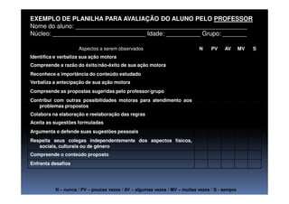 EXEMPLO DE PLANILHA PARA AVALIAÇÃO DO ALUNO PELO PROFESSOR
Nome do aluno: __________________________________________________
Núcleo: ___________________________ Idade: __________ Grupo: _______
Aspectos a serem observados N PV AV MV S
Identifica e verbaliza sua ação motora
Compreende a razão do êxito/não-êxito de sua ação motora
Reconhece a importância do conteúdo estudado
Verbaliza a antecipação de sua ação motora
Compreende as propostas sugeridas pelo professor/grupo
Contribui com outras possibilidades motoras para atendimento aosContribui com outras possibilidades motoras para atendimento aos
problemas propostos
Colabora na elaboração e reelaboração das regras
Aceita as sugestões formuladas
Argumenta e defende suas sugestões pessoais
Respeita seus colegas independentemente dos aspectos físicos,
sociais, culturais ou de gênero
Compreende o conteúdo proposto
Enfrenta desafios
N – nunca / PV – poucas vezes / AV – algumas vezes / MV – muitas vezes / S - sempre
 