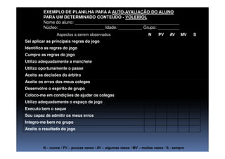 EXEMPLO DE PLANILHA PARA A AUTO-AVALIAÇÃO DO ALUNO
PARA UM DETERMINADO CONTEÚDO - VOLEIBOL
Nome do aluno: ____________________________________________
Núcleo: ___________________ Idade: __________ Grupo: _________
Aspectos a serem observados N PV AV MV S
Sei aplicar as principais regras do jogo
Identifico as regras do jogo
Cumpro as regras do jogo
Utilizo adequadamente a manchete
Utilizo oportunamente o passe
Aceito as decisões do árbitro
Aceito os erros dos meus colegasAceito os erros dos meus colegas
Desenvolvo o espírito de grupo
Coloco-me em condições de ajudar os colegas
Utilizo adequadamente o espaço de jogo
Executo bem o saque
Sou capaz de admitir os meus erros
Integro-me bem no grupo
Aceito o resultado do jogo
N – nunca / PV – poucas vezes / AV – algumas vezes / MV – muitas vezes / S - sempre
 