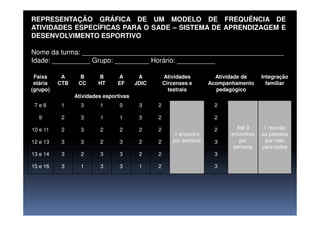 Faixa
etária
(grupo)
A
CTB
B
CC
B
HT
A
EF
A
JDIC
Atividades
Circenses e
teatrais
Atividade de
Acompanhamento
pedagógico
Integração
familiar
Atividades esportivas
7 e 8 1 3 1 0 3 2 2
REPRESENTAÇÃO GRÁFICA DE UM MODELO DE FREQUÊNCIA DE
ATIVIDADES ESPECÍFICAS PARA O SADE – SISTEMA DE APRENDIZAGEM E
DESENVOLVIMENTO ESPORTIVO
Nome da turma: _____________________________________________________
Idade: __________ Grupo: _________ Horário: __________
1 encontro
por semana
Até 3
encontros
por
semana
1 reunião
ou palestra
por mês
para todos
9 2 3 1 1 3 2 2
10 e 11 2 3 2 2 2 2 2
12 e 13 3 3 2 3 2 2 3
13 e 14 3 2 3 3 2 2 3
15 e 16 3 1 3 3 1 2 3
 