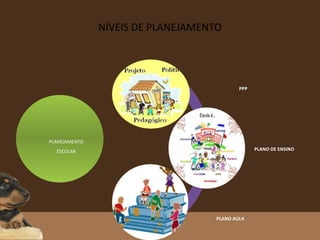 PLANEJAMENTO
ESCOLAR
PPP
PLANO DE ENSINO
PLANO AULA
NÍVEIS DE PLANEJAMENTO
 