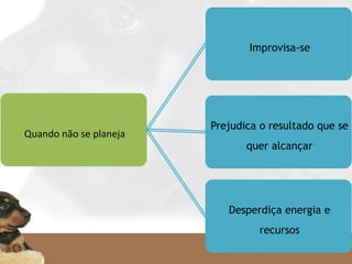 Quando não se planeja
Improvisa-se
Prejudica o resultado que se
quer alcançar
Desperdiça energia e
recursos
 