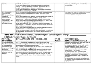 radiante.

8. O efeito estufa e o
clima na Terra
8.1. Compreender as
causas da
intensiﬁcação do
efeito estufa e
compreender o seu
signiﬁcado em
termos ambientais.

amplitude de uma onda.
7.1.5. Saber que as ondas eletromagnéticas têm propriedades
comuns e possuem diferentes aplicações, dependendo de sua
posição no espectro das ondas eletromagnéticas.
7.1.6. Saber dar exemplos de situações do cotidiano envolvendo
transferência de energia por radiação
8.1.1. Compreender o efeito estufa em termos da diferença entre a
energia recebida do Sol e a energia emitida pela Terra ao ser
aquecida.
8.1.2. Saber que a energia recebida do Sol é basicamente através da
luz branca e a energia emitida pela Terra, devido ao seu
aquecimento, é basicamente através da radiação infravermelha.
8.1.3. Saber que a atmosfera é transparente para a luz branca, mas
relativamente opaca para a radiação infravermelha.
8.1.4. Saber que o que torna a atmosfera mais ou menos opaca ao
infravermelho é o percentual de vapor de água e dióxido de carbono
(gás carbônico) na atmosfera.
8.1.5. Saber que a temperatura de um sistema depende do balanço
entre a energia que entra e a energia que sai dele.
8.1.6. Compreender que o aumento de temperatura da Terra, devido
ao efeito estufa, é consequência do aumento de gás carbônico na
atmosfera

moléculas, calor, temperatura e radiação
infravermelha.

2

Fazer trabalhos que despertem consciência das prováveis
consequências do aumento do efeito estufa e do
aquecimento global em nosso planeta.

• EIXO TEMÁTICO: II: Transferência, Transformação e Conservação da Energia._______________
 TEMA 5: Tema 5: Calor e Movimento
TÓPICO /
DETALHAMENTO DAS HABILIDADES
Nº DE
METODOLOGIA /
SUBTÓPICO
AULAS
ESTRATÉGIA/AVALIAÇÃO
13. Trabalho e calor
13.1. Aplicar o conceito
de energia e suas
propriedades para
compreender situações
envolvendo
aquecimento de um
corpo por meio de
trabalho.

13.1.1. Compreender que a energia interna de um corpo está
associada à energia de movimento aleatório das partículas do corpo e
à organização/estrutura dessas partículas.
13.1.2. Saber que a temperatura de um corpo é uma grandeza que
está associada à sua energia interna.
13.1.3. Compreender que a aplicação de uma força em um corpo,
realizando um trabalho, pode produzir aquecimento, como, por
exemplo: atritando dois corpos, comprimindo o ar numa bomba, etc.
13.1.4. Compreender que um corpo pode ser aquecido por dois
processos: fornecendo calor a ele ou realizando trabalho sobre o
corpo.

4

A avaliação da aprendizagem neste tópico pode ser
realizada nas seguintes situações:
Na utilização de questões abertas ou de múltipla
escolha existentes no Módulo Didático. Tais
questões podem ser utilizadas durante as aulas
onde os alunos individualmente ou em grupos
possam discutir a sua solução.
Na explicação dada pelos alunos durante a
realização de atividades práticas envolvendo o
conceito de trabalho e calor. Várias atividades
práticas são propostas no vídeo e no roteiro de
atividades.
Na apresentação das pesquisas realizadas, como,
por exemplo, a evolução das ideias de calor desde
os gregos até hoje.

 