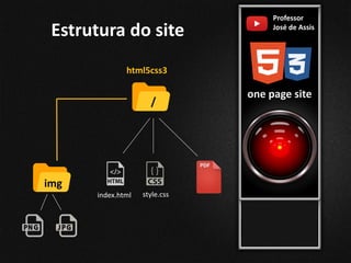 Estrutura do site
Professor
José de Assis
html5css3
img
/
index.html style.css
one page site
 