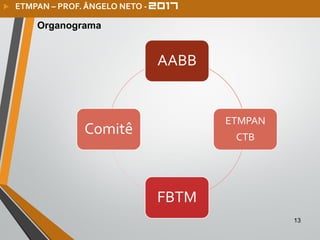 13
AABB
ETMPAN
CTB
FBTM
Comitê
Organograma
 ETMPAN – PROF. ÂNGELO NETO -
 