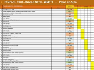 16
 ETMPAN – PROF. ÂNGELO NETO – – Plano de Ação
 