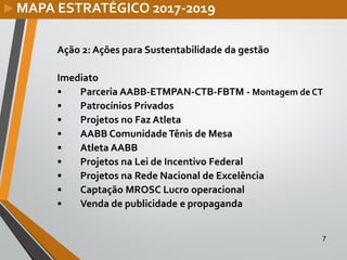 7
Ação 2: Ações para Sustentabilidade da gestão
Imediato
• Parceria AABB-ETMPAN-CTB-FBTM - Montagem de CT
• Patrocínios Privados
• Projetos no Faz Atleta
• AABB ComunidadeTênis de Mesa
• Atleta AABB
• Projetos na Lei de Incentivo Federal
• Projetos na Rede Nacional de Excelência
• Captação MROSC Lucro operacional
• Venda de publicidade e propaganda
 MAPA ESTRATÉGICO 2017-2019
 
