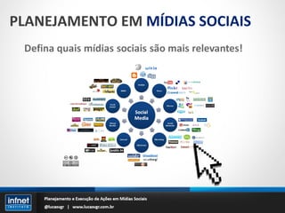 PLANEJAMENTO EM  MÍDIAS SOCIAIS 
