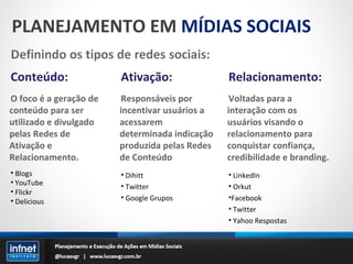 PLANEJAMENTO EM  MÍDIAS SOCIAIS Conteúdo: O foco é a geração de conteúdo para ser utilizado e divulgado pelas Redes de Ativação e Relacionamento. Blogs YouTube Flickr Delicious Ativação: Responsáveis por incentivar usuários a acessarem determinada indicação produzida pelas Redes de Conteúdo Dihitt Twitter Google Grupos Relacionamento: Voltadas para a interação com os usuários visando o relacionamento para conquistar confiança, credibilidade e branding. LinkedIn Orkut Facebook Twitter Yahoo Respostas 