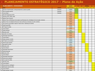 14
 PLANEJAMENTO ESTRATÉGICO 2017 – Plano de Ação
 