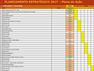 15
 PLANEJAMENTO ESTRATÉGICO 2017 – Plano de Ação
 
