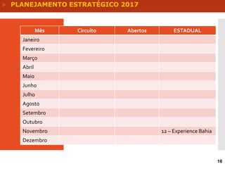 16
Mês Circuito Abertos
Janeiro
Fevereiro
Março
Abril
Maio
Junho
Julho
Agosto
Setembro
Outubro
Novembro
Dezembro
ESTADUAL
12 – Experience Bahia
 PLANEJAMENTO ESTRATÉGICO 2017
 