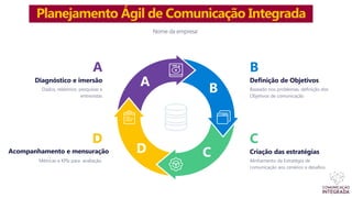 Planejamento Ágil de Comunicação Integrada
Nome da empresa:
A
Diagnóstico e imersão
Dados, relatórios, pesquisas e
entrevistas
A
B
Definição de Objetivos
Baseado nos problemas, definição dos
Objetivos de comunicação
B
C
Criação das estratégias
Alinhamento da Estratégia de
comunicação aos cenários e desafios
C
D
Acompanhamento e mensuração
Métricas e KPIs para avaliação.
D