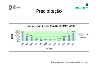 Precipitação

                  Precipitação Anual (média de 1961-1990)
      350,0 289,0
      300,0                                                                             266,3
      250,0                                                                     217,2
mm3




      200,0       161,2
                        132,6
                                                                                                Sete
      150,0                                                             115,7
      100,0                   52,8
                                                                                                Lagoas
                                     26,1   10,3   14,5          32,9
       50,0                                               10,1
        0,0



                                             Meses




                                                      Fonte: Normais climatológicas 1961 – 1991
 