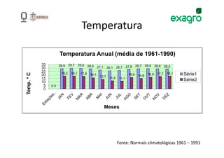 Temperatura

                      Temperatura Anual (média de 1961-1990)
            35        28,9    29,7    29,6    28,5                                    28,7    28,9    28,6    28,2
            30                                        27,1    26,1    26,7    27,8
            25         18,2    18,1                                                                            18,1   Série1
Temp. º C




                                       17,9                                    16,6            16,9    17,7
            20                                 16,1
                                                       13,7                            14,8
            15                                                 11,5    11,1
            10
                                                                                                                      Série2
             5   00
             0



                                                             Meses




                                                                      Fonte: Normais climatológicas 1961 – 1991
 