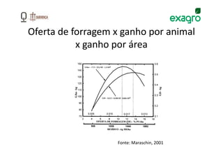 Oferta de forragem x ganho por animal
           x ganho por área




                   Fonte: Maraschin, 2001
 